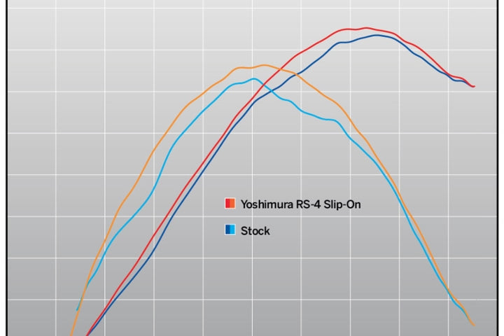 Yoshimura USA KX450F 19-23 RS-4 Stainless Slip-On Exhaust, W/ Aluminum Muffler | 244722D320